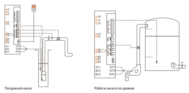 Установка специальной опциональной платы позволяет подключить все необходимые датчики напрямую к устройству плавного пуска EMX4