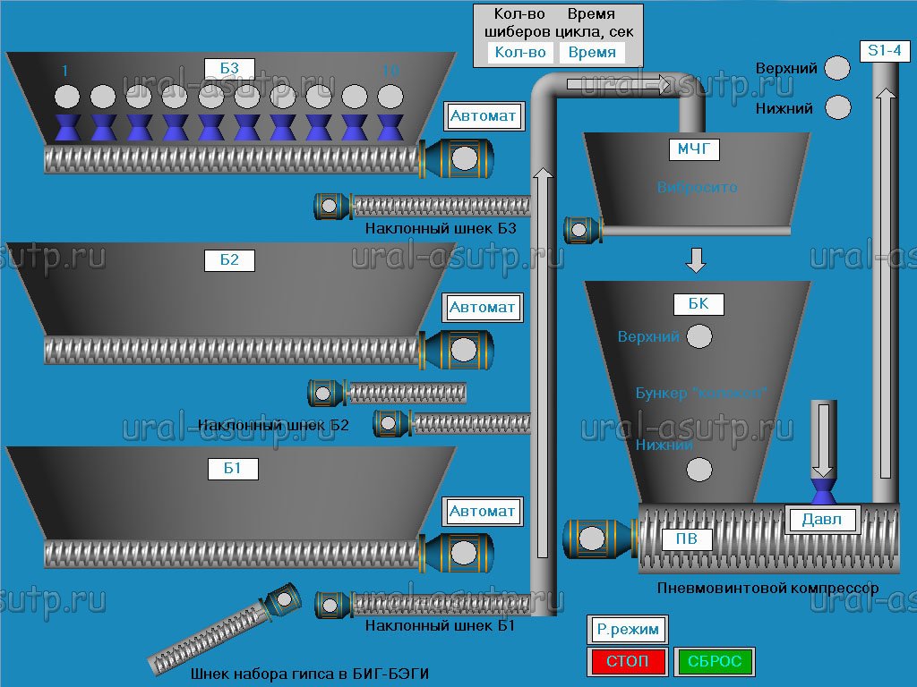 scada bunkeri