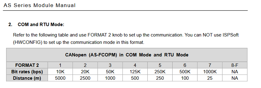 AS00SCM FORMAT2