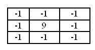 chetkost matrix